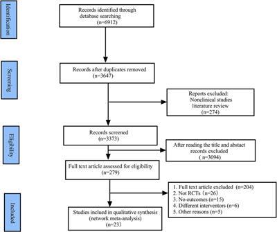 Efficacy and safety of different noninvasive ventilation strategies for postextubation respiratory support in Neonatal Respiratory Distress Syndrome: a systematic review and network meta-analysis